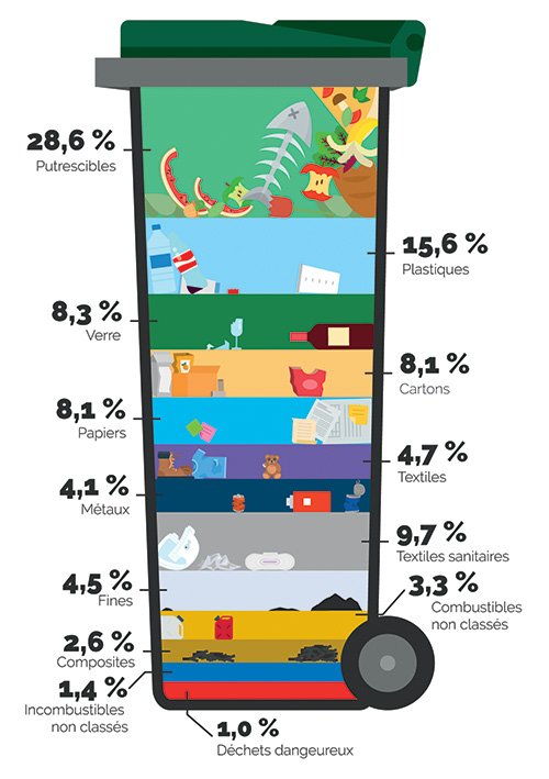 infographie-poubelle