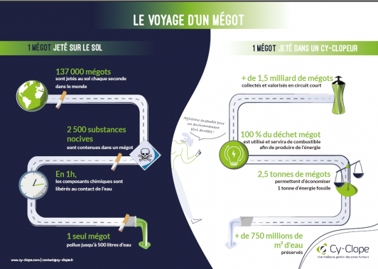 Voyage d'un mégot ©Cy-clope