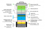 Biodéchets en chiffres - Source Zéro Waste France