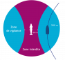 Schéma des zones
