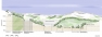 Présentation des travaux de confortement du barrage- Insertion paysagère 